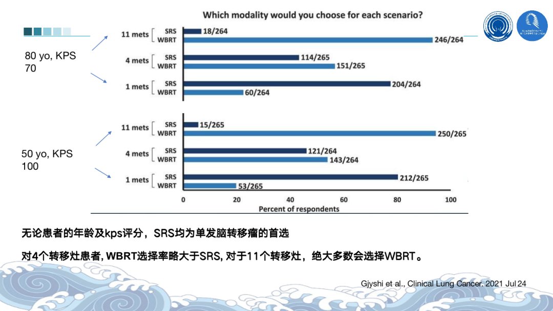 根治性|2021ASTRO丨骨脑转移瘤最新进展汇总