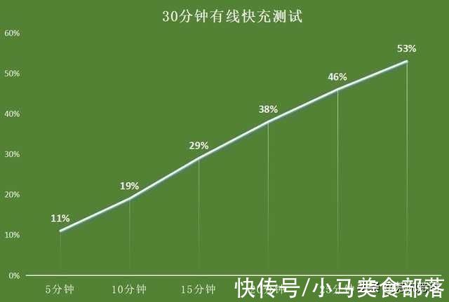 苹果|苹果13Promax是否值得购买？看完实际测评你就知道了