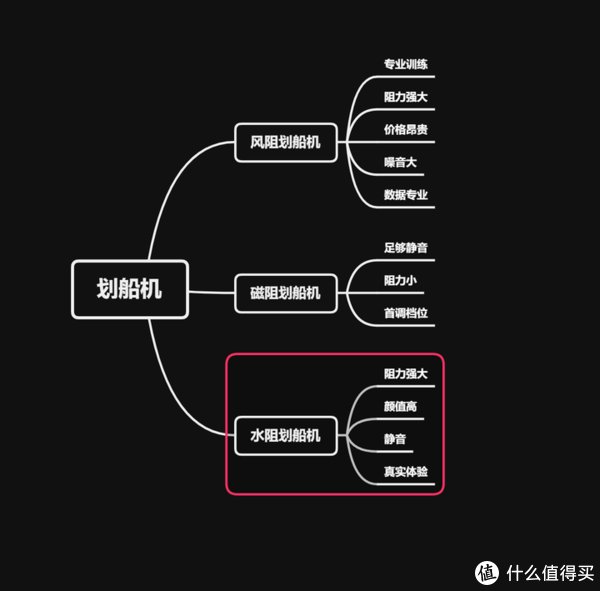 桨叶|可调水阻划船机？商家绝对不会告诉你秘密