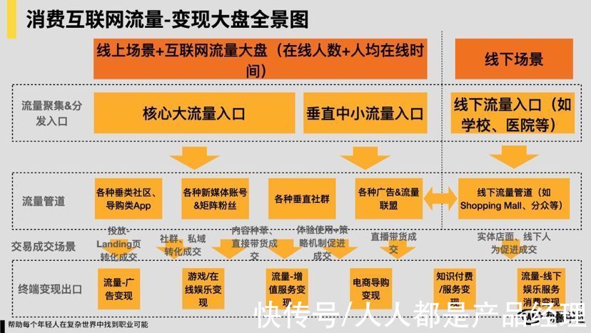 继光|《广告江湖1》：一文读懂App品牌广告底层设计逻辑