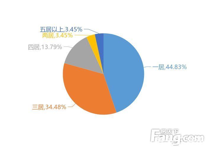 楼盘|12月泉州新房用户关注度大数据报告