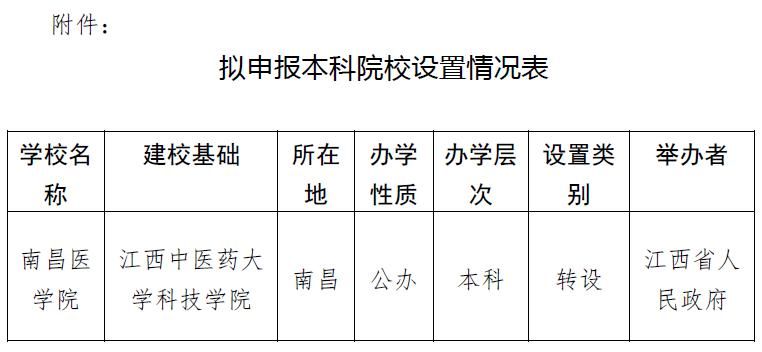 江西省教育厅|这个省将新增一所公办医学院！