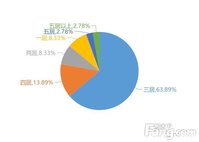 滨江壹号|2月肇庆新房用户关注度大数据报告