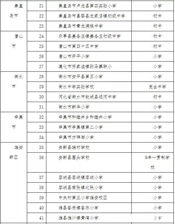 教育厅|河北省教育厅最新公示