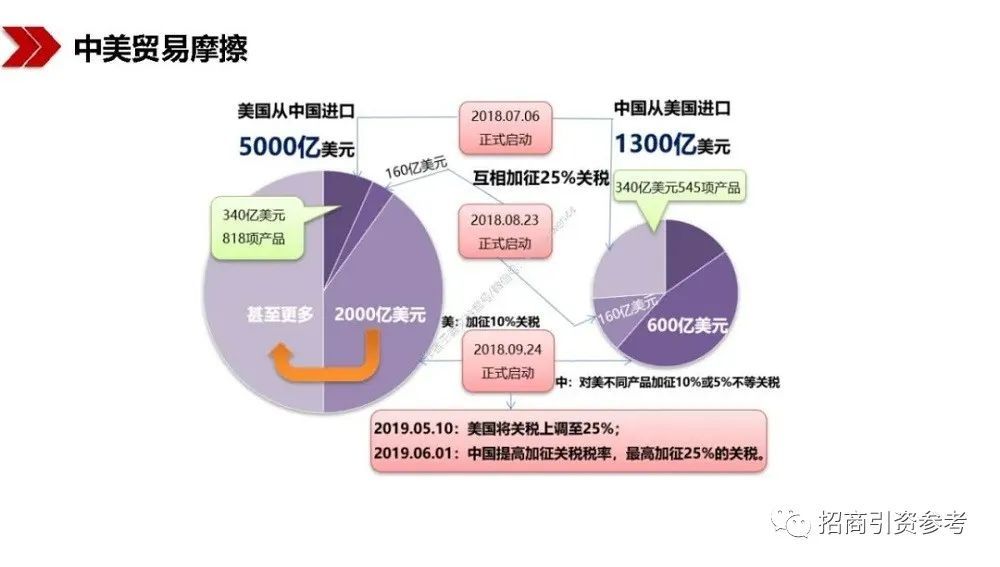 读懂|【招商动态】40万亿“新基建”招商：100页PPT读懂新基建的新机遇！