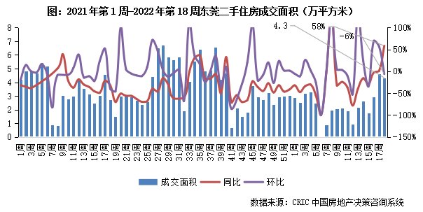 节前周成交环比降11%，深苏同比跌幅收窄超20百分点|二手房周报 | 周报