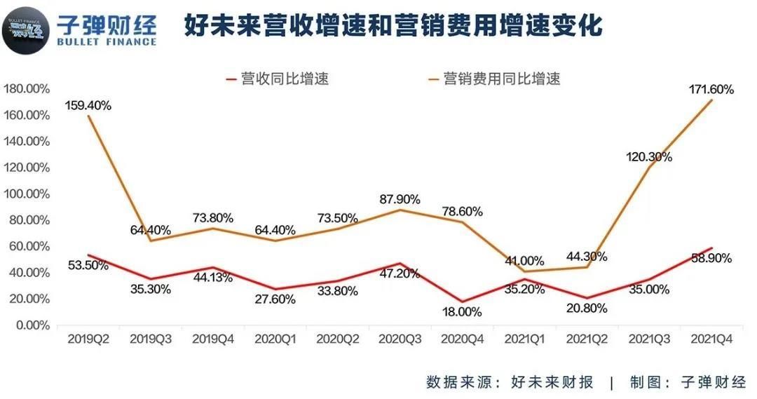 保守的新东方，敢亏的好未来，谁才是教培“一哥”？