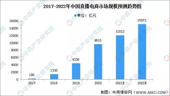 李佳琦|薇娅“倒下”后，直播电商需要一场行业大反思