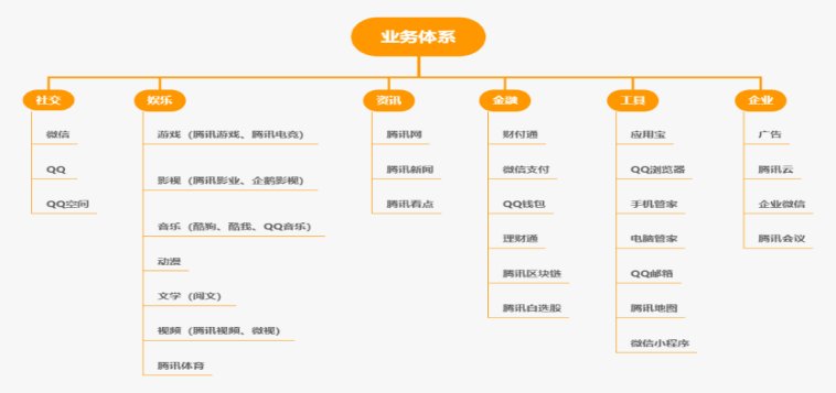 xr|腾讯三提全真互联网