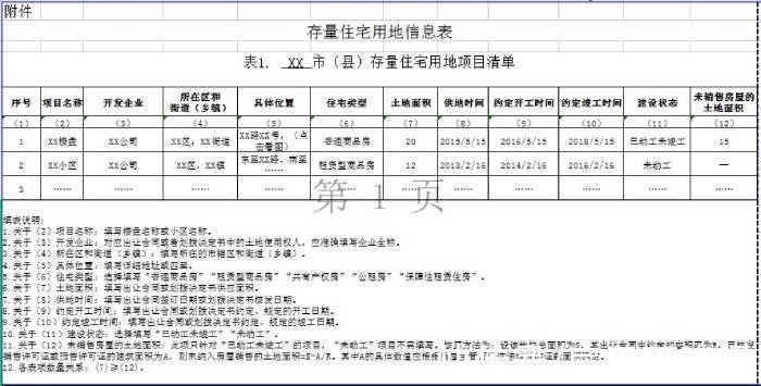 清单|自然资源部:存量土地信息精准公开 房企“囤地”数据将全面曝光