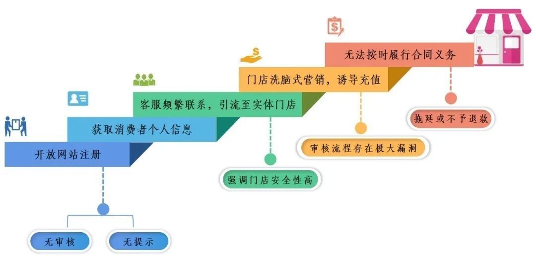 世纪佳缘|注意！这几个婚恋平台被点名