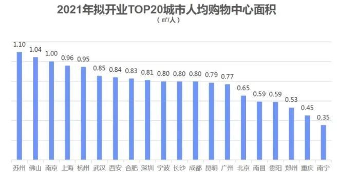 百货|2021商业地产趋势：头部聚集效应明显 关停并转成新选择