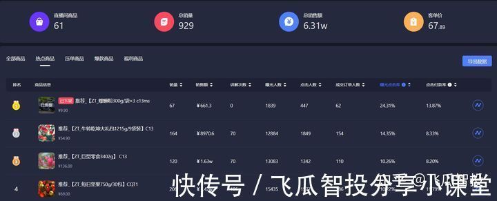 福袋|抖音直播怎么赚钱?普通人如何做好抖音直播带货?