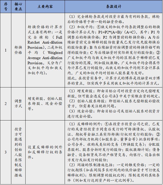 条款|【法律解答】——助力侨商侨企复工复产（第二十八期） PE/VC投资实务之主要特殊权利条款概览