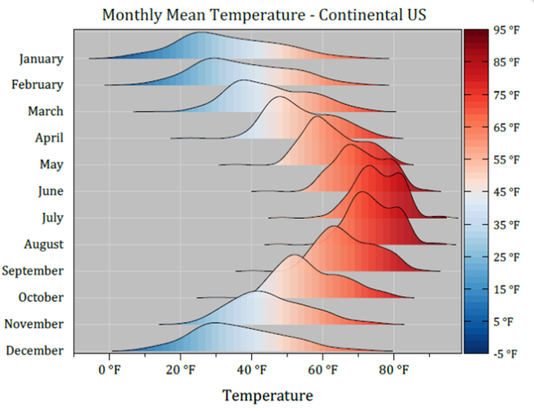 科研绘图工具 OriginPro 2022 SR1 v9.9.0.225 x64 简体中文特别版