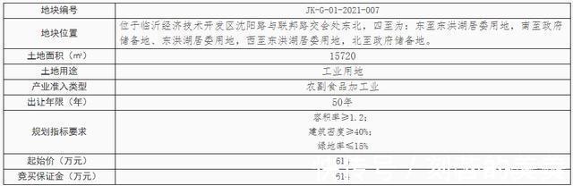 罗庄区|临沂同日挂出六地块！