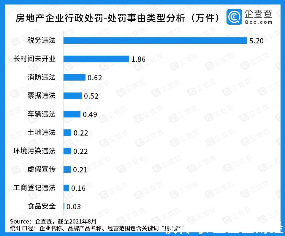 房企|乱象丛生！今年1-6月房企吊注销2.45万家，虚假广告案件超2千件