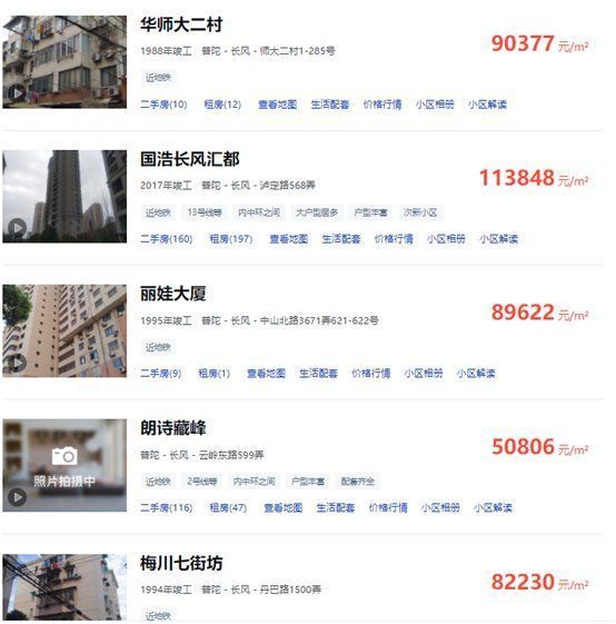 板块|上海苏州河畔两法拍房单价“3万+”成交，较4月高峰时8万单价降幅超5成