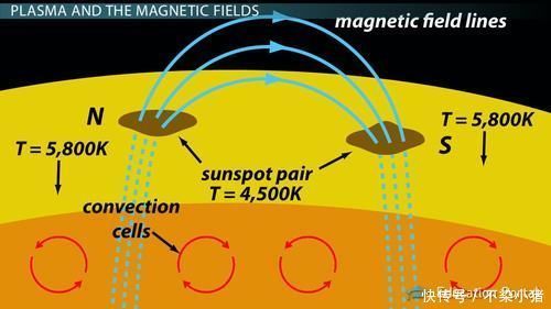 60光年外的一个亮点引起了科学家关注,未来地球已提前上演!