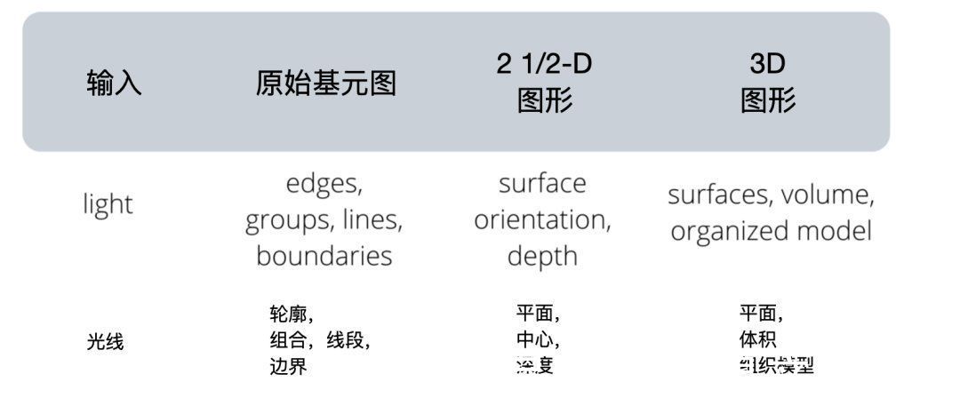 用户|三个现象揭示认知心理学与用户体验的关系