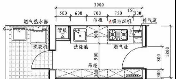 干货|这是我见过用起来“最顺手”的厨房布局，再买房建议照着装，干货