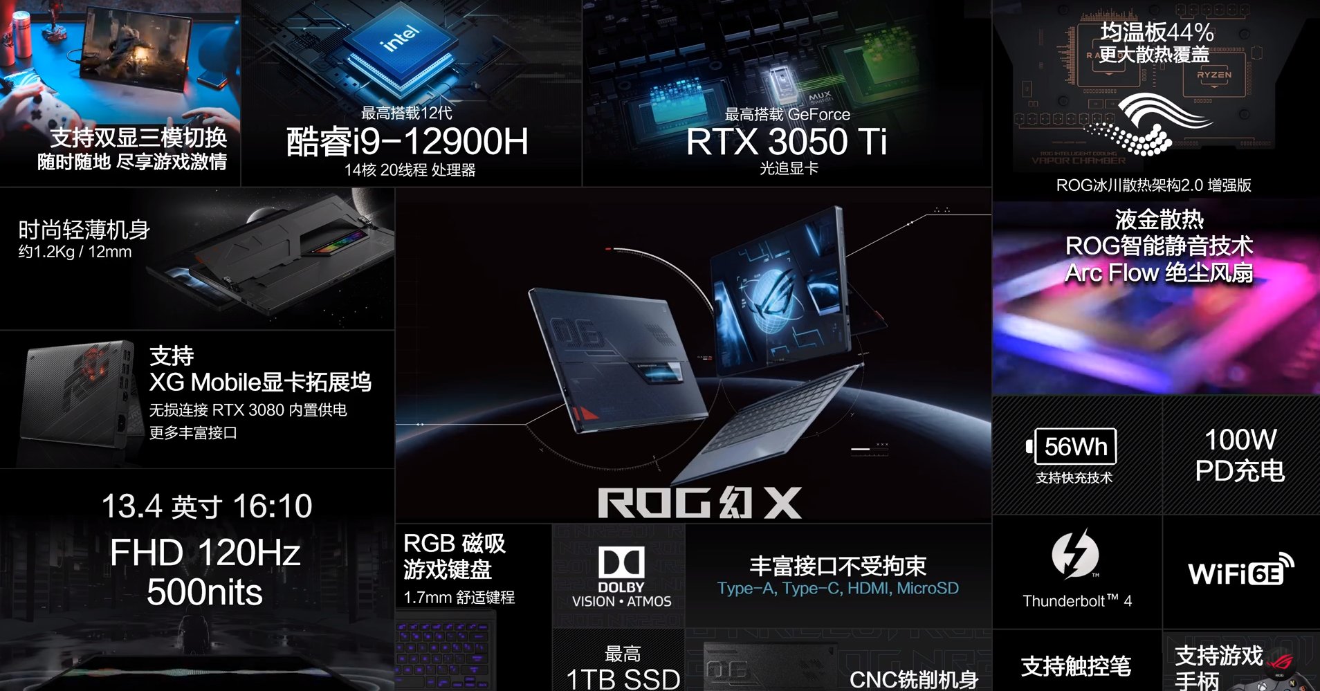 魔霸|ROG2022新品回顾：从二合一到双屏旗舰本，哪款最值得入手？