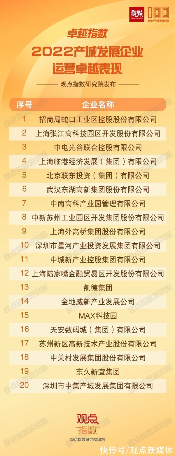 仪式|成就行业标杆,卓越指数 · 2022房地产年度卓越表现发布仪式