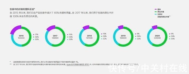 d到底是真环保还是假环保全面解析苹果的环保政策