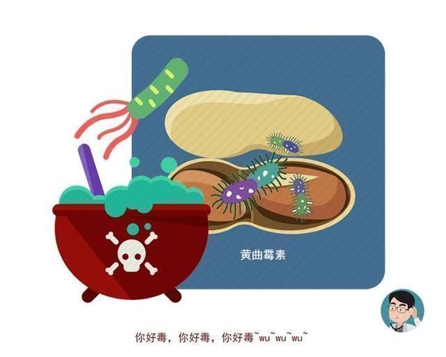 黄曲霉毒素|被世卫组织列为一级致癌物厨房出现这类食物,别心疼赶紧扔了