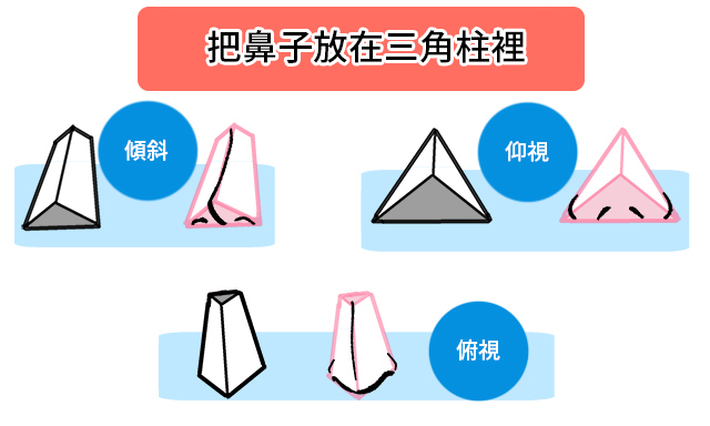 板绘鼻子详细画法干货详解!让人感到惊艳的鼻子绘製方法!