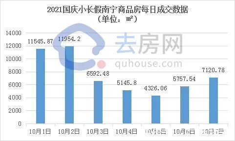 楼盘|分裂了，从国庆成交数据看楼市，这些微小变化你要懂