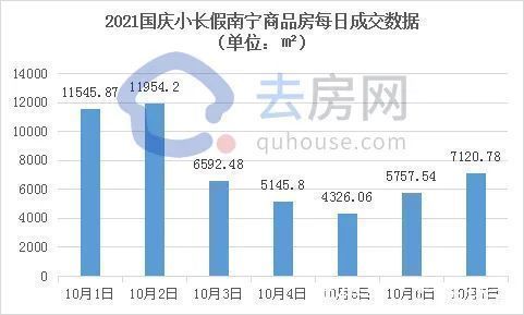楼盘|分裂了,从国庆成交数据看楼市,这些微小变化你要懂