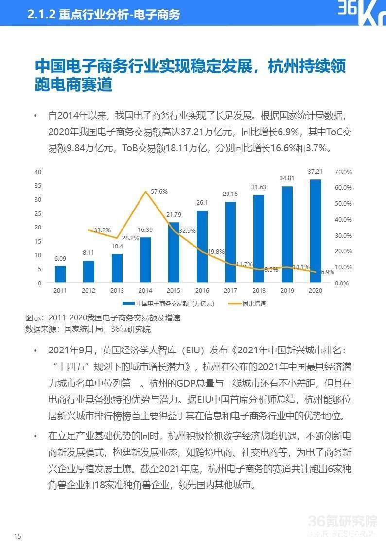 2022年杭州独角兽及准独角兽企业研究报告|36氪研究院 | 图示