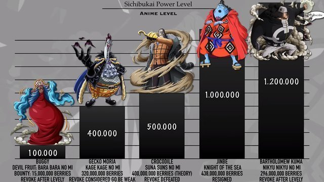 海贼王世界|海贼王历代七武海战力排序,鹰眼不是最强,熊被严重低估