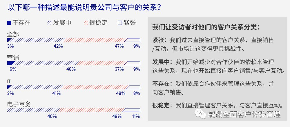 客户|Episerver：2020 年 B2B 数字体验报告