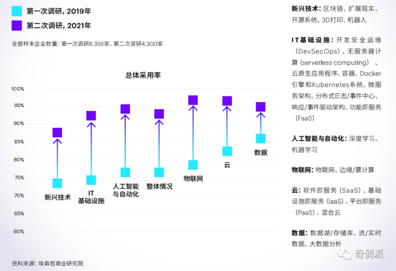 企业|这是一场竞速赛，落后的企业危险了