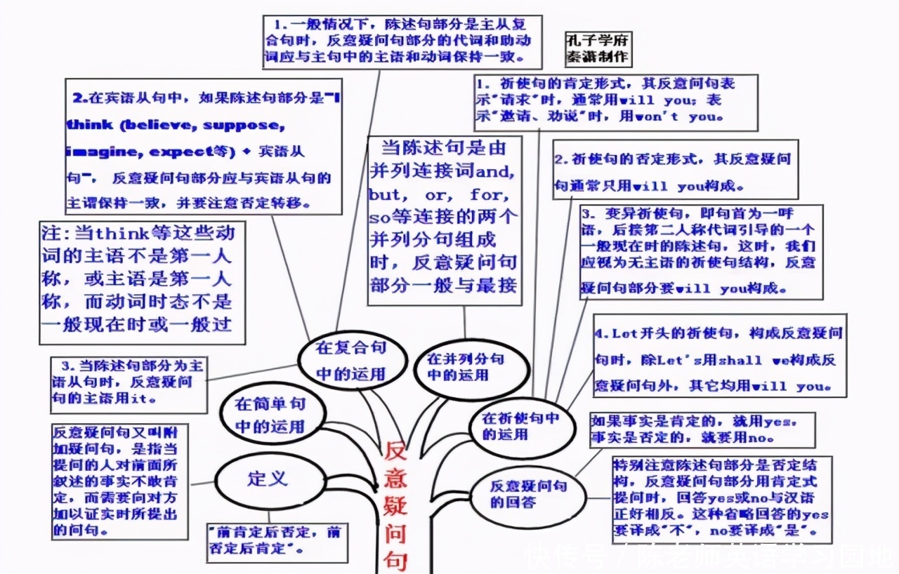 汇总|九科全！2020年高考各科思维导图全汇总，高中三年都适用！