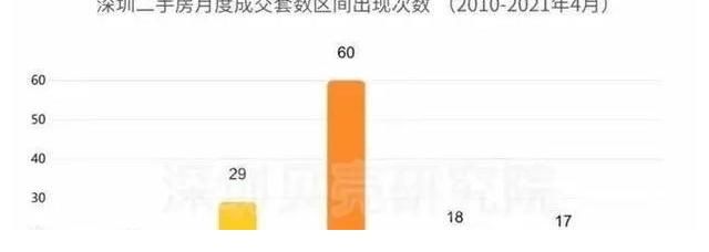 从业人员|突传噩耗！深圳地产中介要悲剧了