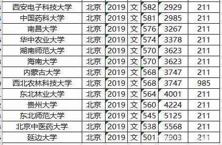 文理科都适用，志愿其实不难填，全国知名大学最低录取分数及位次