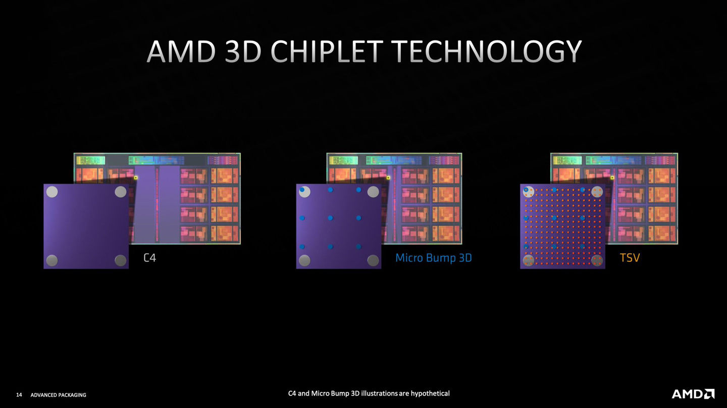 3d|AMD 3D 堆栈缓存版 Zen3 细节展示，可带来 15% 的游戏性能提升