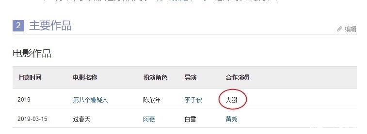 表演|气哭黄奕惹尔冬升发飙,赵薇坚持“保送”的他,究竟是何背景?