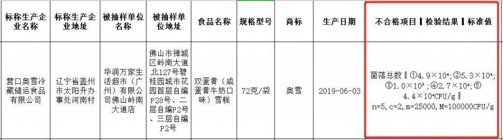  注意这款网红双蛋黄雪糕又被曝出事了，平南很多人都吃过