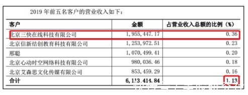 iot|堂堂加上市背后:企业扎堆的敏捷化,并不是一条万能路