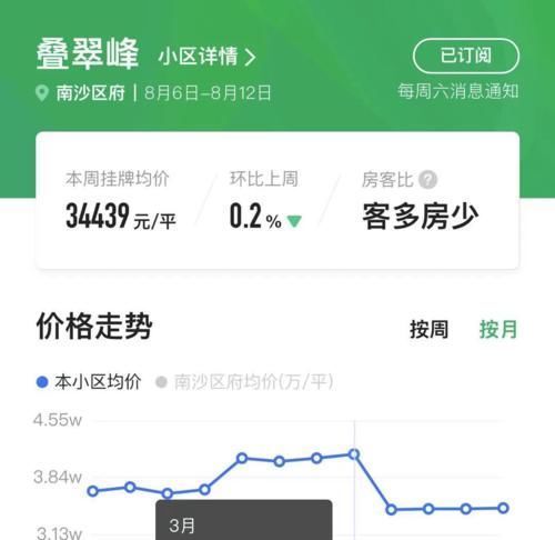 限价|7天成交3套,南沙二手跌穿谷底南沙二手楼市,彻底凉凉?
