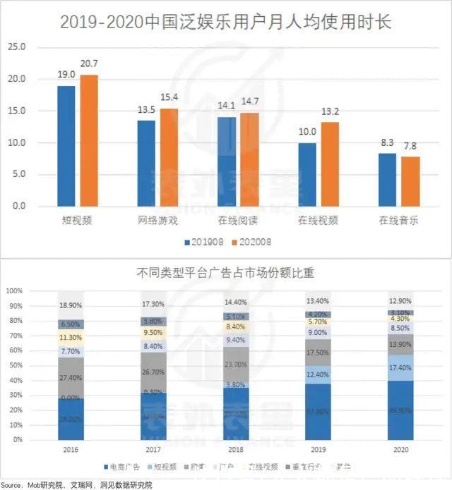 投放|互联网广告没有“葬礼”，只是投放策略该变了