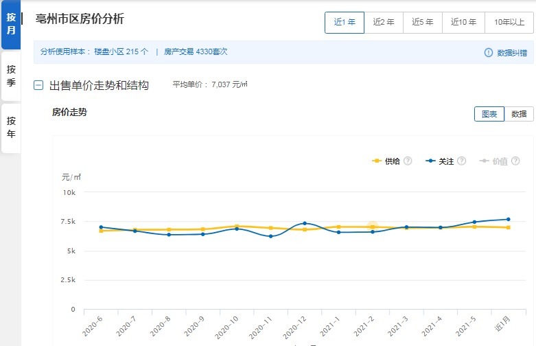 楼盘|安徽房价最低的三座城市