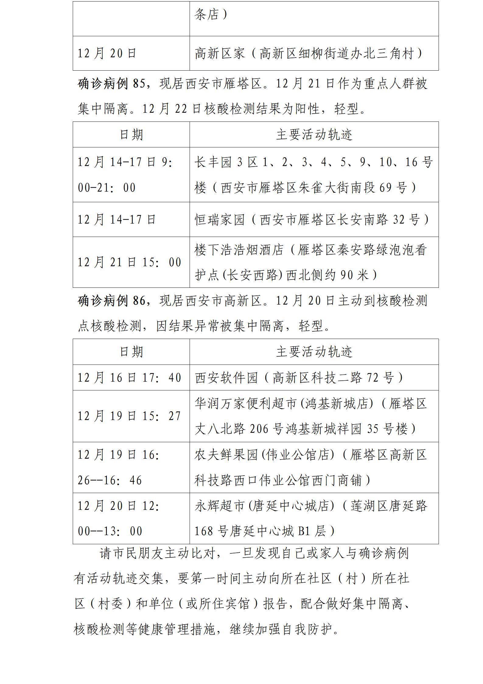 确诊|12月22日0时-23日8时西安市新增84例确诊病例活动轨迹公布