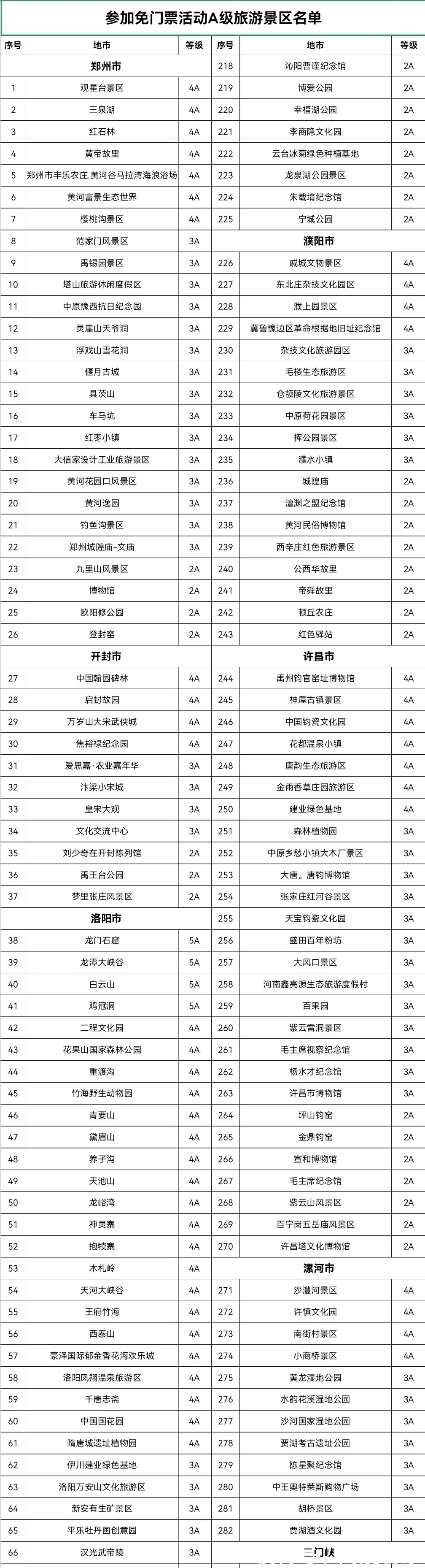 龙门石窟|河南省432个景区免费，洛阳龙门石窟不收一分钱门票：你心动了吗