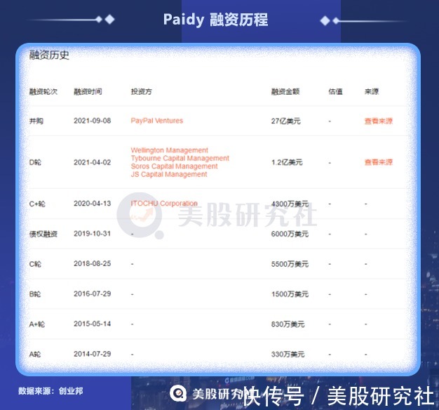 p收购Paidy打开日本市场,PayPal这27亿美金值不值?