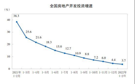 债券|房地产2月统计月报：房企债券回购忙，一线城市房价企稳回升